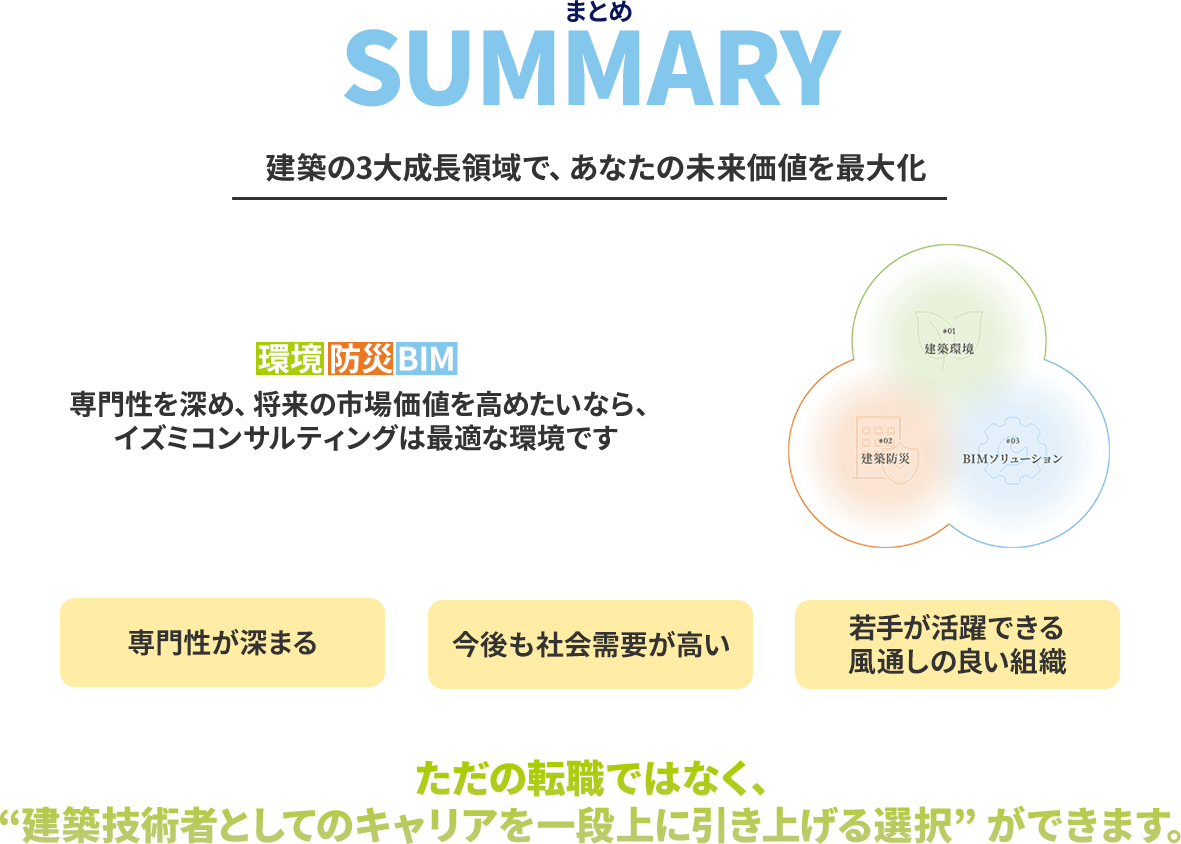 建築の3大領域で、あなたの未来価値を最大化